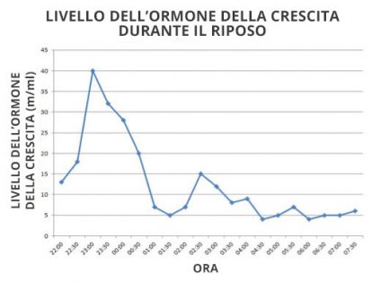 La quarta variabile dell’equazione micidiale  