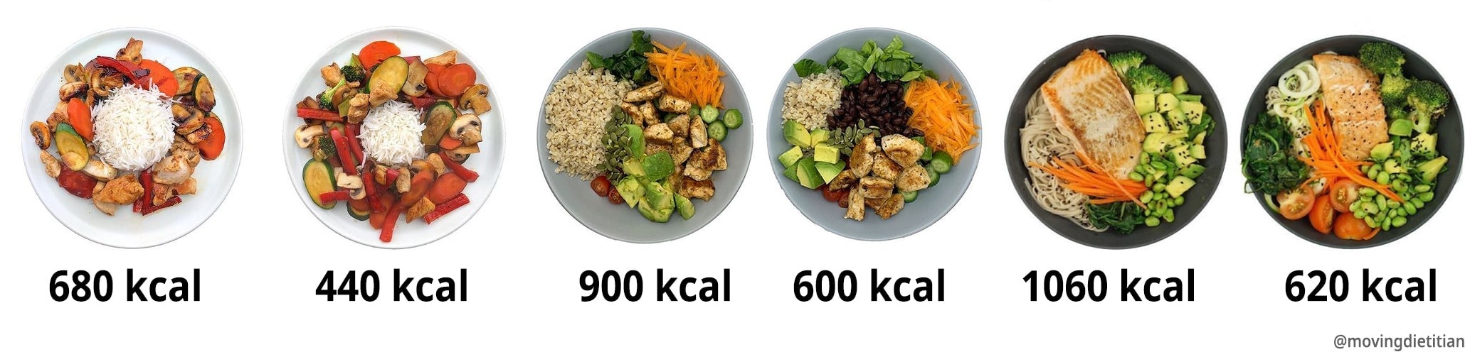 confronto delle calorie nei pasti